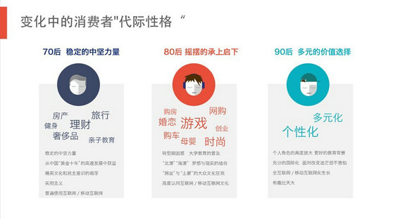 完整50页PPT：揭秘6.3亿网民的行为习惯与消费进化