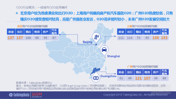 干货！90页PPT透析2014年O2O移动应用行业