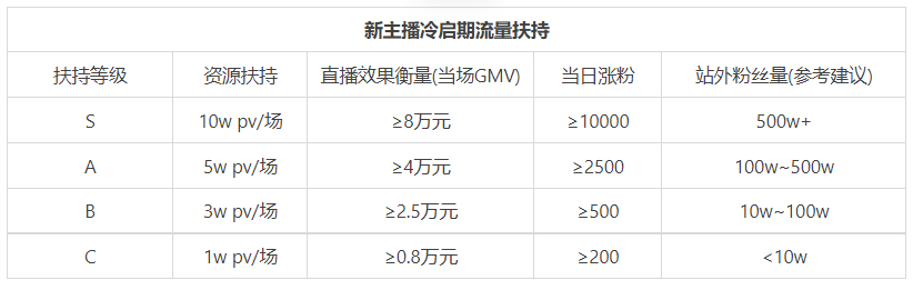 点淘新主播招募：淘宝直播领航计划，详情速看
