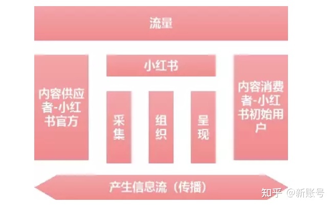 小红书的营销推广分析