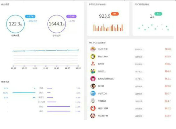 做运营，一定要会的8种找数据方法！