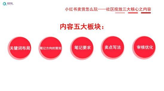 2020年小红书推广还能做吗？关于小红书推广看这一篇文章 …