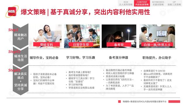 2022年小红书平台营销投放趋势报告，微播易，完整版91页