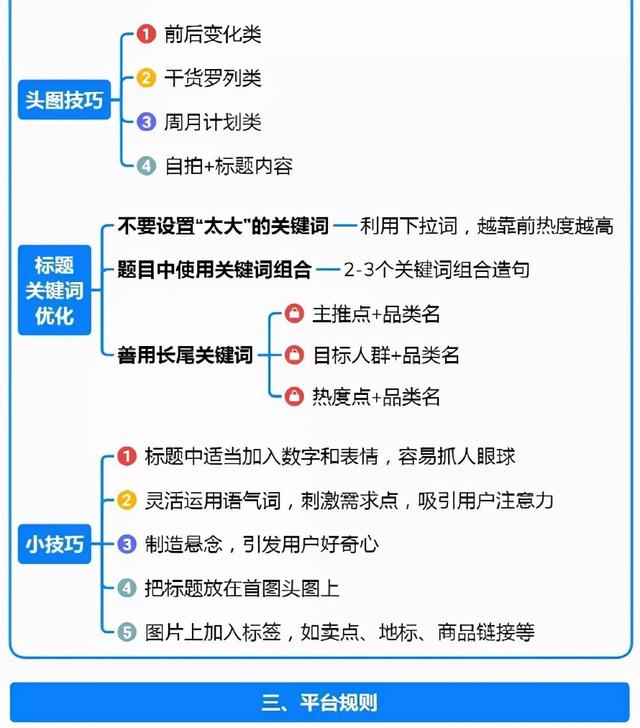 小红书运营模式全拆解-思维导图