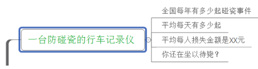 超高转化率的详情页怎么做?