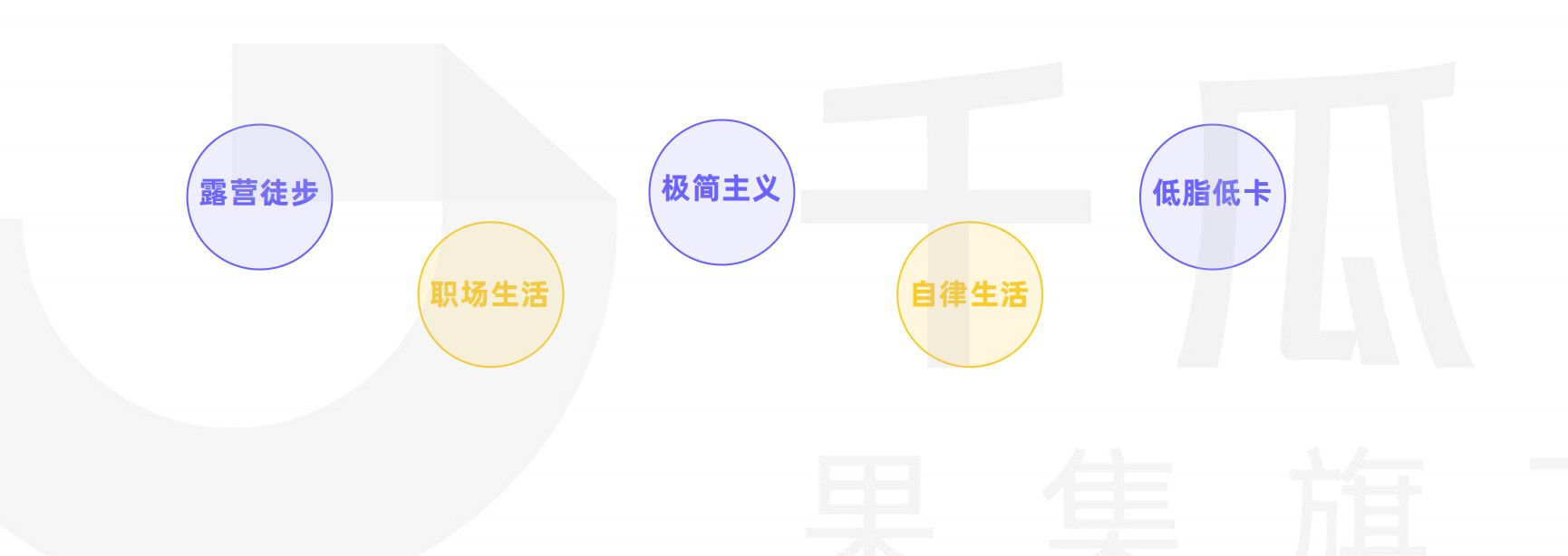 2022小红书笔记内容特征分析