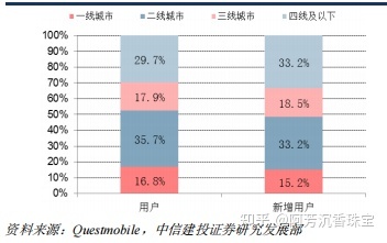 小红书产品分析—社交氛围带动消费,精准营销—行业报告 … … 小红书产品分析—社交氛围带动消费,精准营销—行业报告 … …