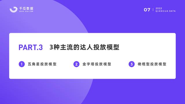 2022小红书品牌营销数据优化决策解决方案