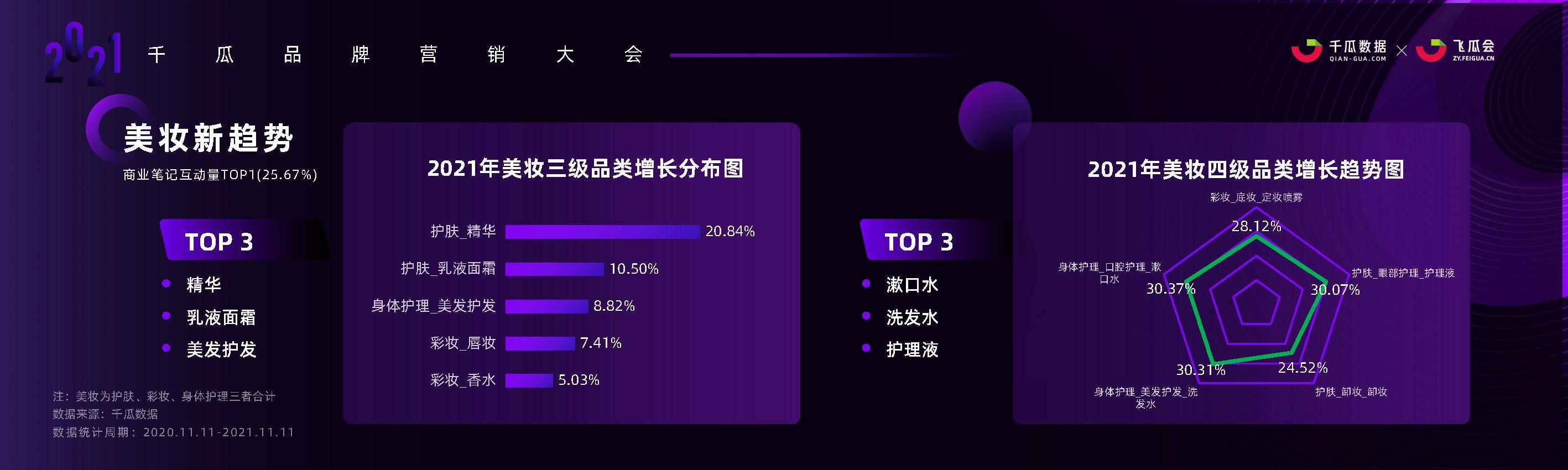 2022年小红书内容营销趋势洞察-千瓜