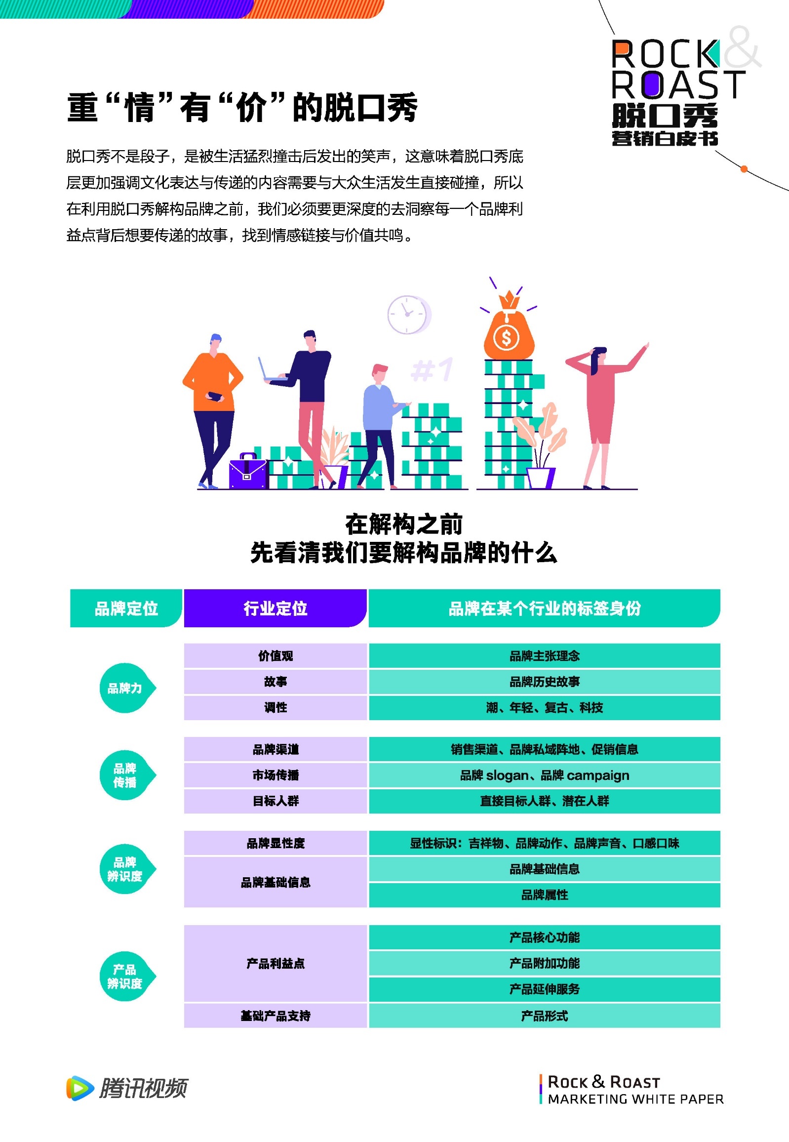 2022脱口秀营销白皮书-腾讯视频