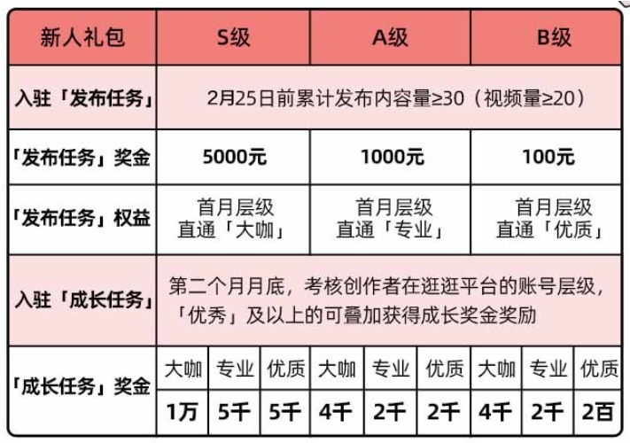 淘宝逛逛38大促潮玩领域特别活动介绍