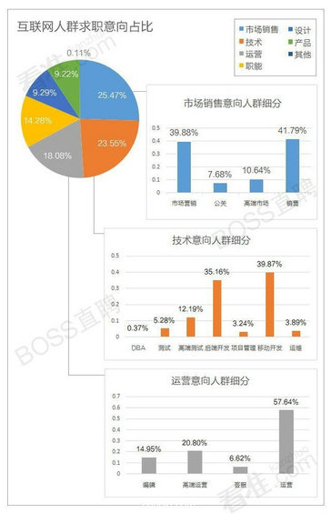 2015年上半年互联网岗位最赚钱的竟然是…