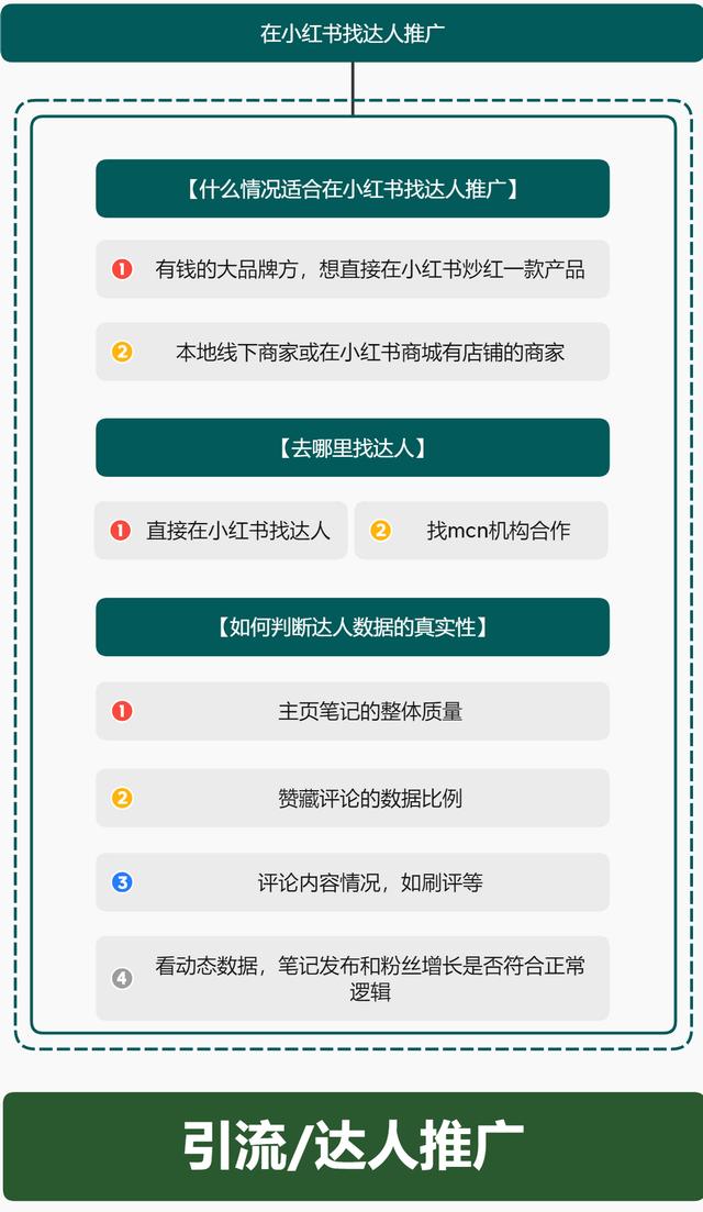 研究1000篇笔记总结的「5条小红书运营核心」