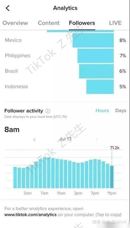 海外短视频+跨境电商 2022赚钱的最新模式？老a带你玩赚tiktok