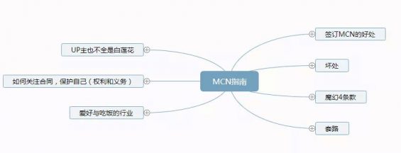 脑图：MCN指南