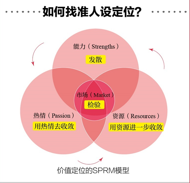 《5小时吃透小红书》：做到这三点，你也可以打造出吸金人设