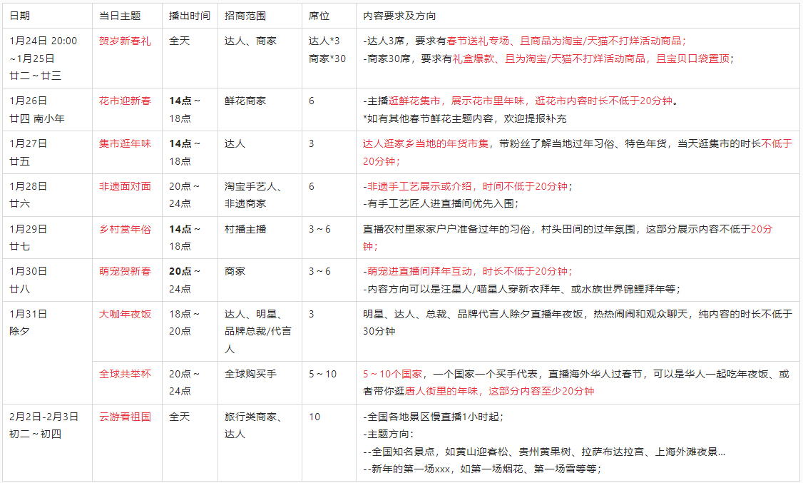 淘宝直播【特色内容】栏目招商规则速看