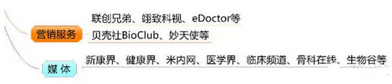 几张图让你全面了解国内移动医疗企业