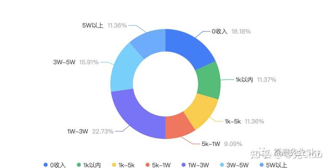 2022，小红书博主还能不能赚钱？