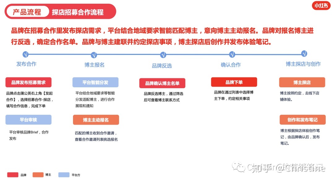 小红书有哪些营销工具和推广方式？看这一篇就够了