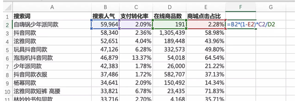淘宝店铺没有搜索流量，该怎么办？