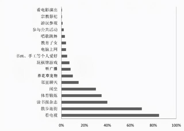 购物中心适老化设计与思考