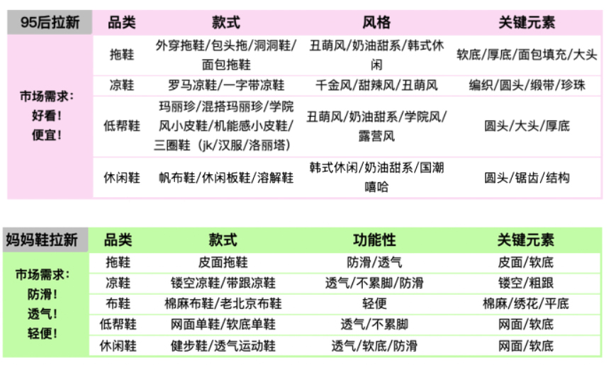 淘宝女鞋行业拉新货品池活动
