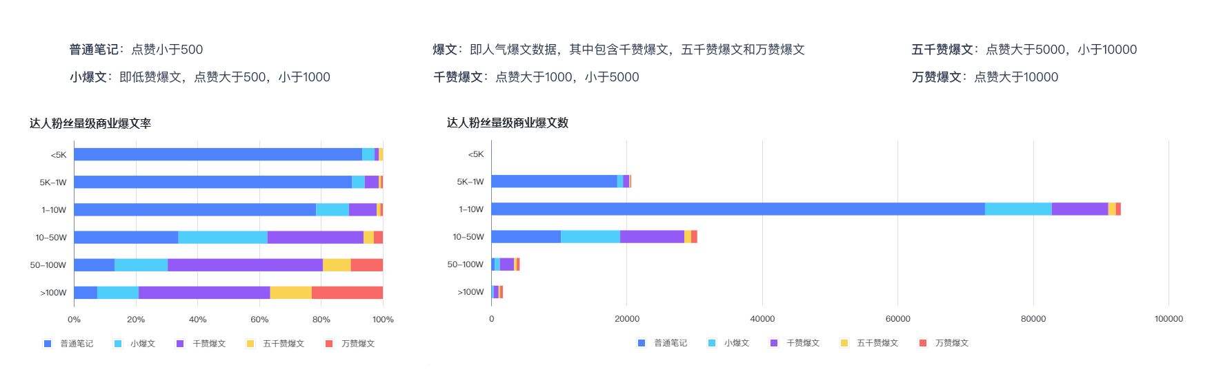 2022小红书Q2品牌营销报告