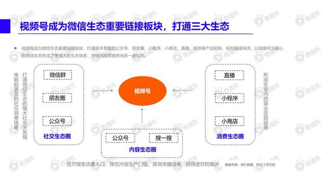 视频号内容营销方法论