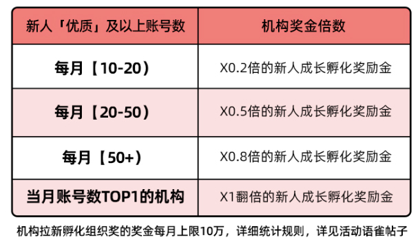 淘宝逛逛有光计划活动说明