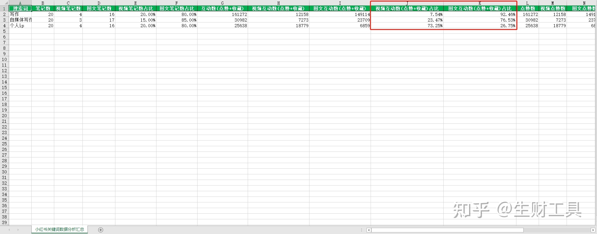 小红书定位、对标与工具 小红书定位、对标与工具