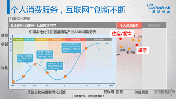 知道“互联网+”怎么来的吗？史上第一份“互联网+”报告