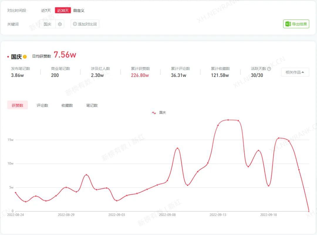 如何优化运营技巧，打造小红书爆款笔记？