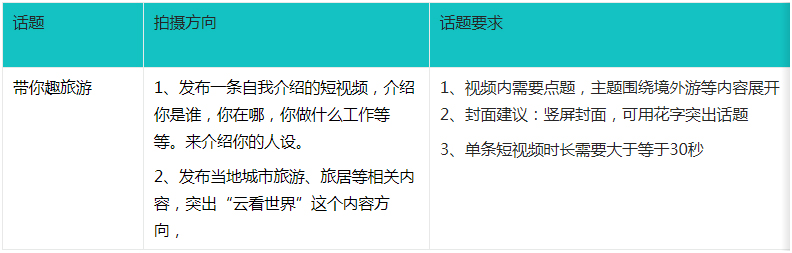 点淘“云看世界”新星选拔赛-短视频直播大赛规则来袭！