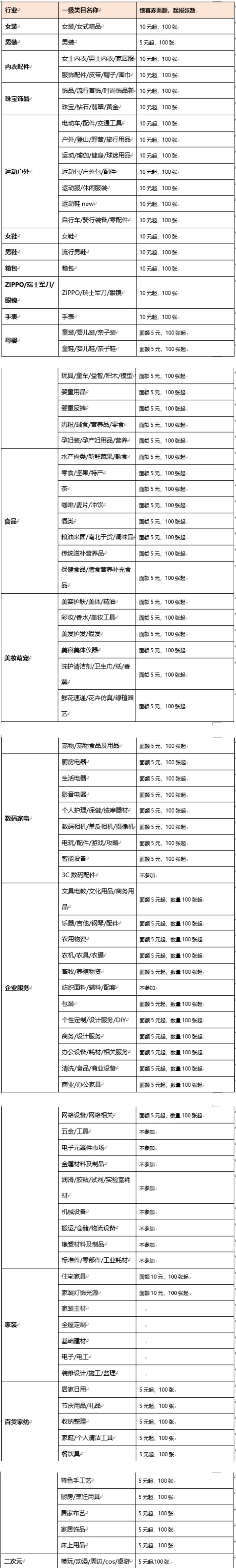 2021年淘宝造物节【购物车惊喜券】招商