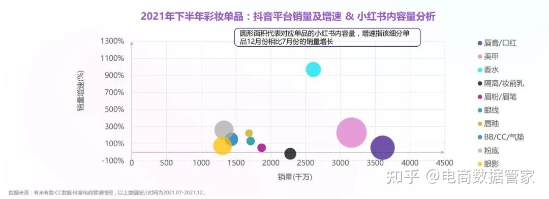 2022抖音&小红书美妆行业营销报告（上）