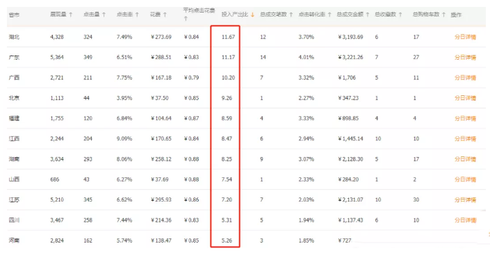 天猫冷门类目案例分析：如何用直通车和超级推荐营销引流？