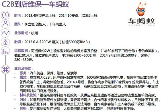 30张PPT读懂中国汽车后市场发展现状