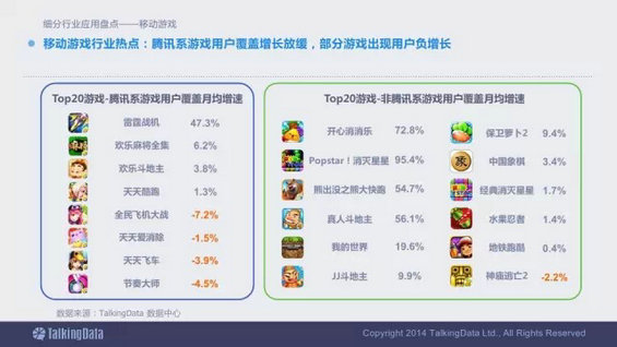震撼发布：2014移动互联网数据报告（完整版）
