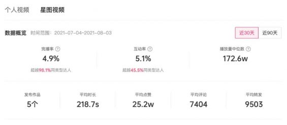 投完100个抖音全案之后，我总结了价值百万的抖音KOL选号攻略