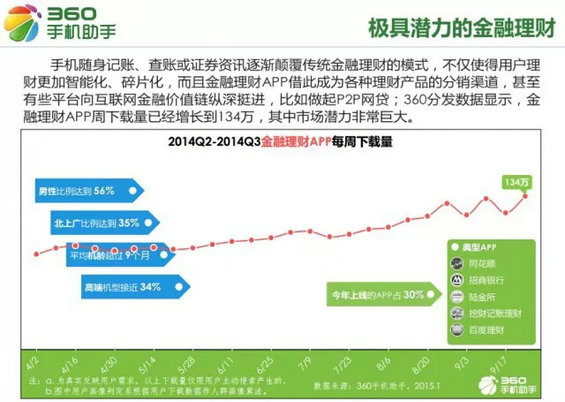 移动互联网从业者必看：2015手机应用十大行业新趋势