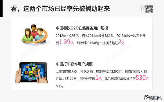 腾讯发布80页重磅《2014互联网跨界趋势报告》：哪些行业将被颠覆