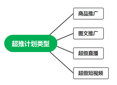 超级推荐前期操作详解，快来学习