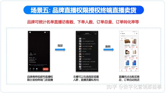 品牌商如何联动百万终端打造品牌视频号营销矩阵 品牌商如何联动百万终端打造品牌视频号营销矩阵