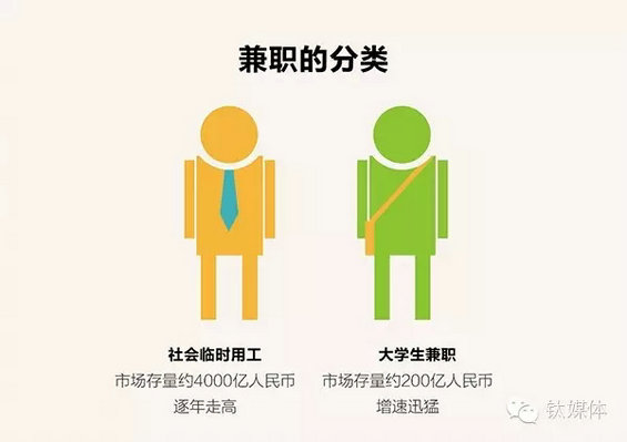 十二张图看懂兼职行业，市场潜力到底有多大？