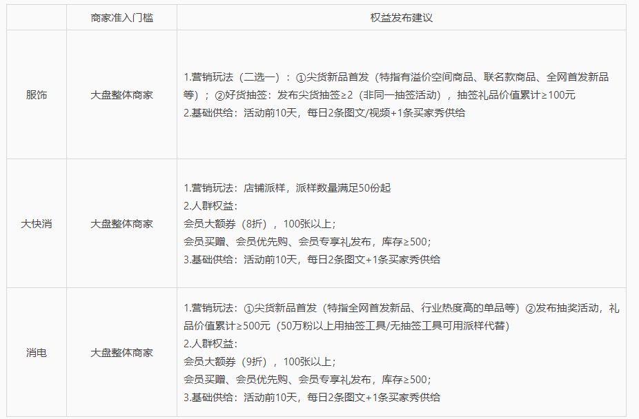 淘宝订阅三八大促活动招商说明