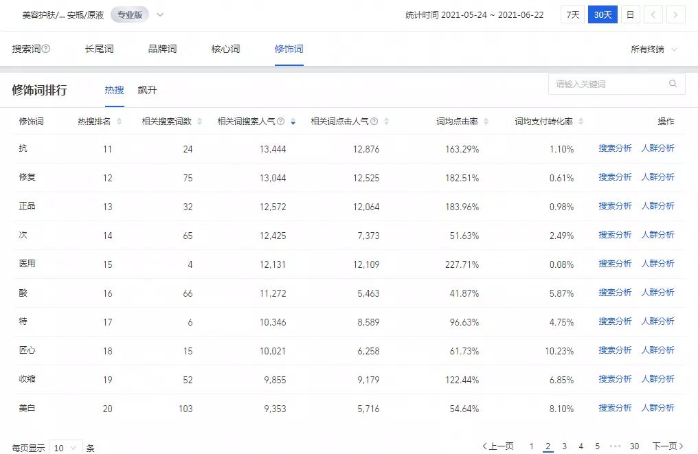 在小红书上营销的很成功的品牌有哪些？是怎么做到的？