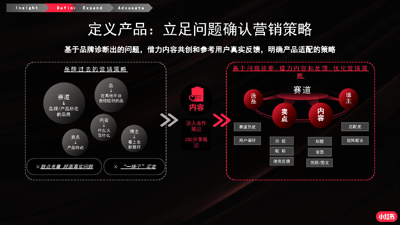 2022小红书商业化品牌营销手册