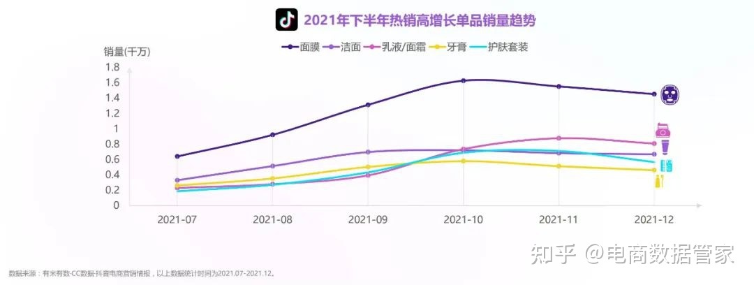 2022抖音&小红书美妆行业营销报告（上）