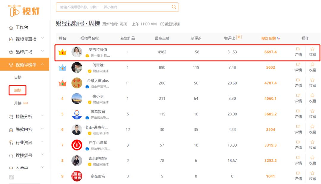 专访安吉拉｜视频账号持续“霸榜”背后的实战剖析